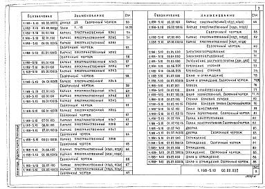 Состав альбома. Серия 1.188-5 Железобетонные Выпуск 10 Строительные чертежи разобщенных и совмещенных кабин типа "Колпак" из тяжелого цементного бетона и керамзитобетона для жилых зданий с теплым чердаком