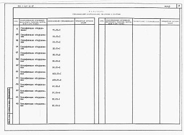 Состав альбома. Типовой проект 213-1-437.13.87Альбом 2  Спецификации оборудования      