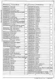 Состав альбома. Серия 5.903-11 БлокиВыпуск 1-6 Крупноблочная деаэрационно-питательная установка КБДПУ-100-114. Рабочие чертежи