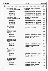 Состав альбома. Типовой проект 87-076/2Альбом 3 Часть 8.86 раздел 8.1 книги 1,2,3 Смета на блок-секцию 