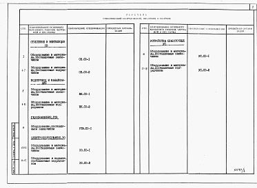 Состав альбома. Типовой проект 144-24-301.13.88Альбом 4 Спецификации оборудования
