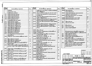 Состав альбома. Типовой проект 503-4-25.83Альбом 1 Общая пояснительная записка, технологические, электротехнические решения, автоматизация производства и санитарно-технических систем, устройства связи сигнализации, воздухоснабжение 