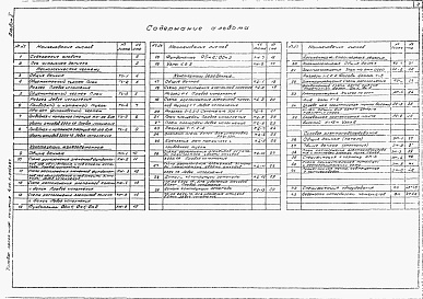 Состав альбома. Типовой проект 411-1-0143.87Альбом 1 Пояснительная записка. Технологические чертежи. Конструкции железобетонные. Силовое электрооборудование. Спецификации оборудования. Ведомости потребности в материалах.