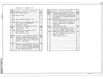 Состав альбома. Типовой проект 407-03-537.89Альбом 3 Пояснительная записка. Полные схемы