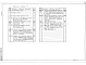 Состав фльбома. Типовой проект 407-03-537.89Альбом 3 Пояснительная записка. Полные схемы