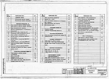Состав альбома. Типовой проект У.814-9-7.93Альбом 1  Пояснительная записка. Технология производства. Архитектурно-строительные решения. Строительные изделия. Конструкции металлические. Отопление и вентиляция. Водоснабжение и канализация. Электроосвещение и силовое электрооборудование. Автоматизаци