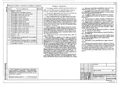 Состав альбома. Типовой проект 294-8-030с.91Альбом 7 Изделия