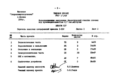 Состав альбома. Типовой проект 902-2-258Альбом 14 Заказные спецификации   