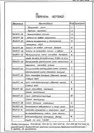 Состав альбома. Типовой проект 907-2-191Альбом 3 Техно-рабочй проект теплового контроля (ТРН 3409)
