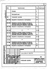 Состав альбома. Типовой проект 254-9-102.84Альбом 6 Ведомости потребности материалов