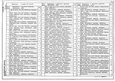 Состав альбома. Типовой проект 407-03-539.90Альбом 5 Планы строительных конструкций.