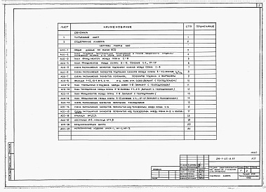 Состав альбома. Типовой проект 224-1-657.13.89Альбом 0 Архитектурно-строительные чертежи нулевого цикла работ.     