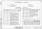 Состав фльбома. Типовой проект 902-2-146Альбом 4 Электрооборудование, автоматика и технологический контроль (задание заводу-изготовителю)