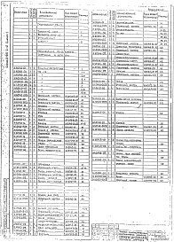 Состав альбома. Серия 3.907.2-12 ТиповыеВыпуск 1 Конструктивные элементы, узлы и детали