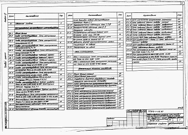 Состав альбома. Типовой проект 812-1-112.87Альбом 3  Электроснабжение. Электрическое освещение. Силовое электрооборудование. Связь и сигнализация. Автоматизация технологии производства 