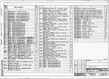 Состав альбома. Типовой проект 409-14-64.87Альбом  3  Отопление, вентиляция, водопровод и канализация. Установка автоматического пожаротушения. Производственная часть.  Часть 2
