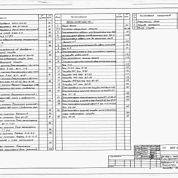 Состав фльбома. Типовой проект 805-5-4.86Альбом 2 – Архитектурно-строительные чертежи.    