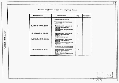 Состав альбома. Типовой проект 902-2-448.88Альбом 3 Спецификации оборудования     