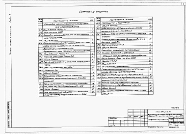 Состав альбома. Типовой проект У.704-2-71.94Альбом 3 Площадка железнодорожного слива светлых нефтепродуктов. Резервуарный парк светлых нефтепродуктов. Станция налива светлых нефтепродуктов:      Технология производства. Конструкции железобетонные. Конструкции металлические. Электрооборудование. Эле