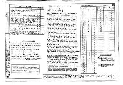 Состав альбома. Типовой проект 222-9-84Альбом 1  Архитектурно-строительные и технологические чертежи    