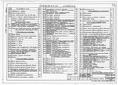 Состав альбома. Типовой проект 272-12-52сАльбом 1 Технологическая, архитектурно-строительная, санитарно-техническая, электротехническая части и автоматика.     