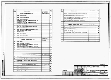 Состав альбома. Типовой проект А-IV-1200-508.91Альбом 2 Отопление, вентиляция и кондиционирование воздуха. Внутренние водопровод и канализация. Технологические решения. Автоматическая установка пожарной сигнализации. Автоматическая установка пожаротушения     