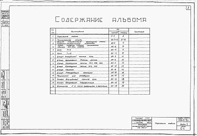 Состав альбома. Типовой проект 704-2-5сАльбом 1 Строительная часть