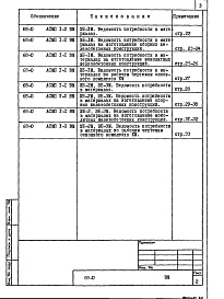 Состав альбома. Типовой проект 68-016м.85Альбом 23 ВМ2 Ведомости потребности в материалах по элементам блокировки
