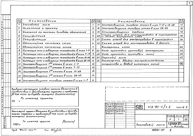 Состав альбома. Типовой проект 113-81-1/1.2Альбом 8 Электрооборудование. Часть 5