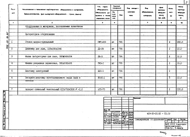 Состав альбома. Типовой проект 408-10-18.85Альбом 5 Спецификации оборудования