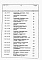 Состав фльбома. Типовой проект 272-11-17п.Альбом 5 Сметы.    