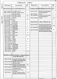 Состав альбома. Серия 5.903-15 БлокиВыпуск 3-1 Блок рециркуляционных насосов БРН-2х90-38. Рабочие чертежи