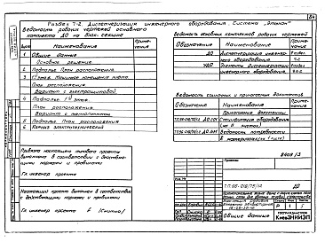 Состав альбома. Типовой проект 96-018/75/1.2Альбом 3 Архитектурно-строительные чертежи выше отм.0.000. Часть 2 Отопление и вентиляция выше отм.0.000 Раздел 2-1 Отопление чугунными радиаторами М-140-АО Раздел 2-3 Отопление конвекторами &quot;Комфорт&quot;. Часть 3 Водоснабжение и канализация выше от