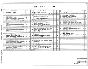 Состав альбома. Типовой проект 902-1-106.86Альбом 2 Технологические решения. Внутренний водопровод и канализация. Отопление и вентиляция ( из т.п. 902-1-104.86)     