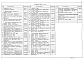 Состав фльбома. Типовой проект 902-2-403.86Альбом 3 Архитектурные решения. Конструкции железобетонные. Конструкции металлические. Отопление и вентиляция  