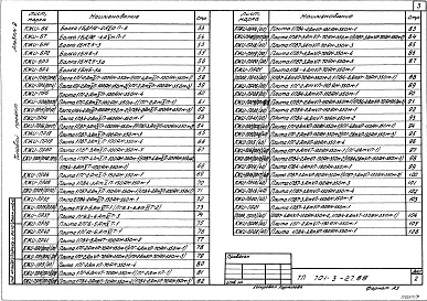 Состав альбома. Типовой проект 701-3-27.88Альбом 7 Строительные изделия Часть 1, 2