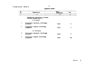 Состав альбома. Типовой проект 902-3-34.84Альбом 4 Спецификации оборудования 