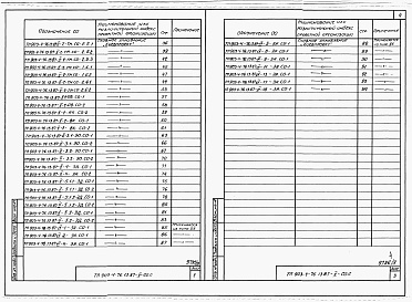 Состав альбома. Типовой проект 903-4-76.13.87Альбом 5 Спецификации оборудования