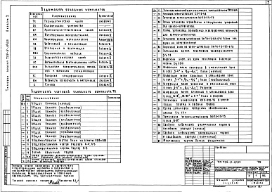 Состав альбома. Типовой проект 709-9-19.83Альбом 1 Пояснительная записка.Технологические чертежи.Слаботочные устройства
