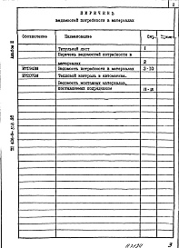 Состав альбома. Типовой проект 406-9-316.86Альбом 3 Ведомость потребности в материалах