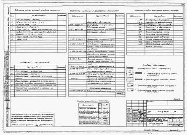Состав альбома. Типовой проект 814-2-011.87Альбом 1  Пояснительная записка. Технология производства. Архитектурные решения. Конструкции железобетонные. Конструкции металлические. Чертежи строительных изделий. Внутренний водопровод и канализация. Отопление и вентиляция. Теплоснабжение 