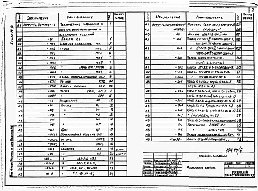 Состав альбома. Типовой проект 904-1-92.92Альбом 6 Строительные изделия