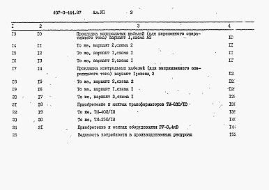 Состав альбома. Типовой проект 407-3-444.87Альбом 7 Сметы