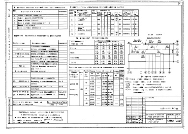 Состав альбома. Типовой проект 224-1-441.85Альбом 2 Санитарно-технические чертежи     