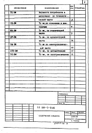 Состав альбома. Типовой проект 902-3-51.86Альбом 6 Ведомости потребности в материалах    