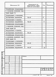 Состав альбома. Типовой проект 902-5-50.88Альбом 6 Спецификации оборудования    