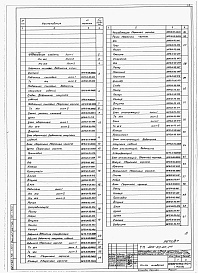 Состав альбома. Типовой проект 409-22-25.87Альбом 14 Части 1,2 Шахтная известеобжигательная печь. Нестандартизированное оборудование.