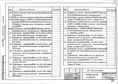 Состав альбома. Типовой проект 701-04-118.84Альбом 1 Общие указания по проектированию.Материалы теплоизоляционных конструкций. Чертежи.