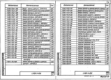 Состав альбома. Серия 1.424.1-9 КолонныВыпуск 2 Части 1, 2. Арматурные и закладные изделия. Рабочие чертежи