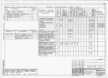 Состав альбома. Типовой проект У.813-2-74.96Альбом 1 Пояснительная записка. Технологические решения. Архитектурные решения. Конструкции железобетонные. Конструкции металлические. Автоматизация. Электротехнические решения. Холодоснабжение. Отопление и вентиляция. Водопровод и канализация
